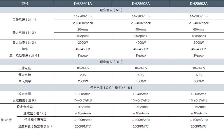 DH28600A系列產(chǎn)品參數(shù).jpg