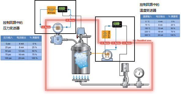 1697702574159721.png 使用萬用表測試4~20mA電流環路-1.png