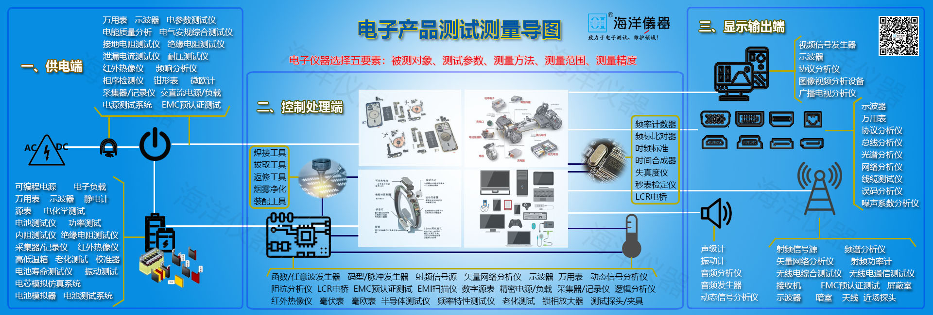 1722828698775004.jpg 電子產(chǎn)品測(cè)試測(cè)量導(dǎo)圖(1).jpg
